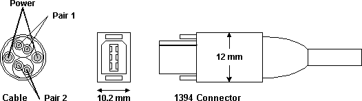 IEEE 1394 Serial Bus