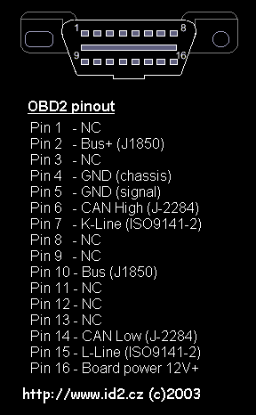 toyota obd2 connector pinout #6