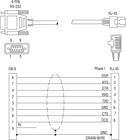 vga connector vga cable pinout diagram