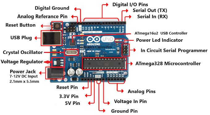 Arduino Uno Atmega328 : Pinout Cable And Connector Diagrams-usb, Serial D95