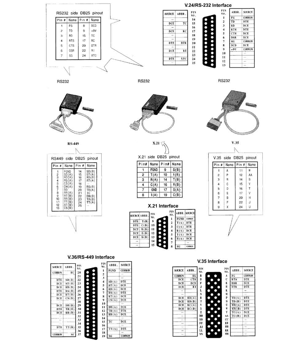 Pinout image of - connector diagrams
